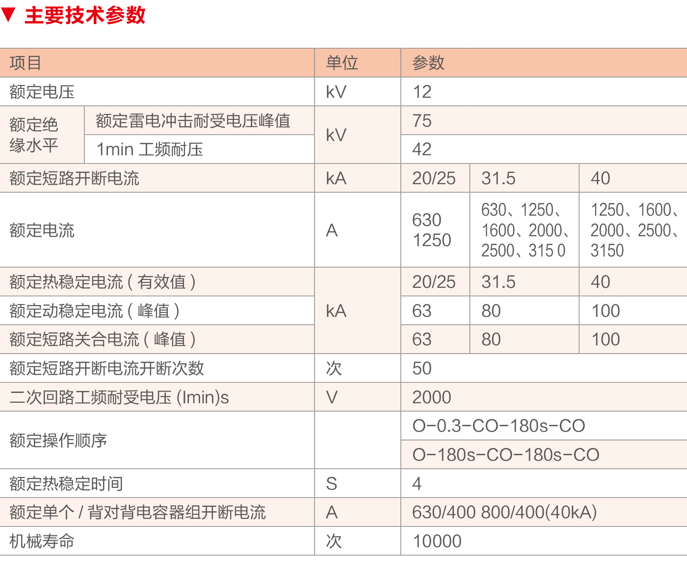 BP-VS1-12戶內(nèi)高壓真空斷路器.png